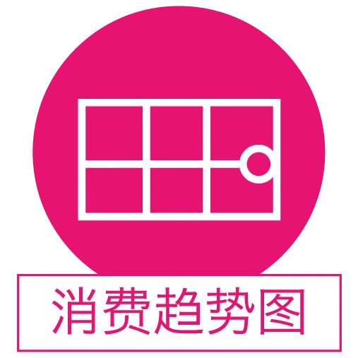 消费趋势画布