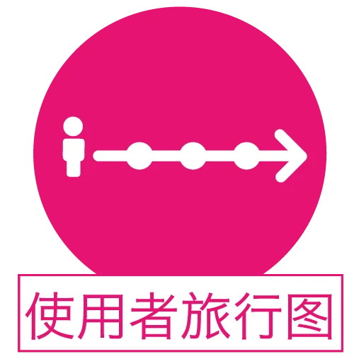 使用者旅程图