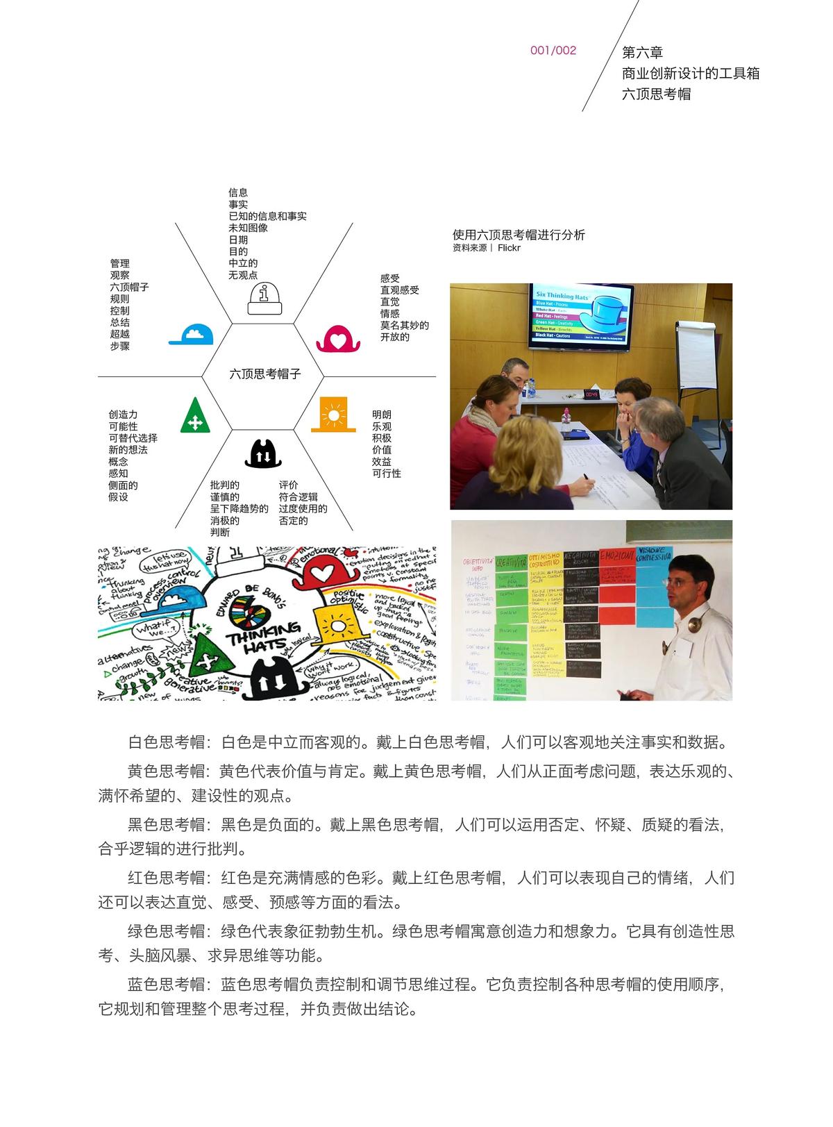 六顶思考帽