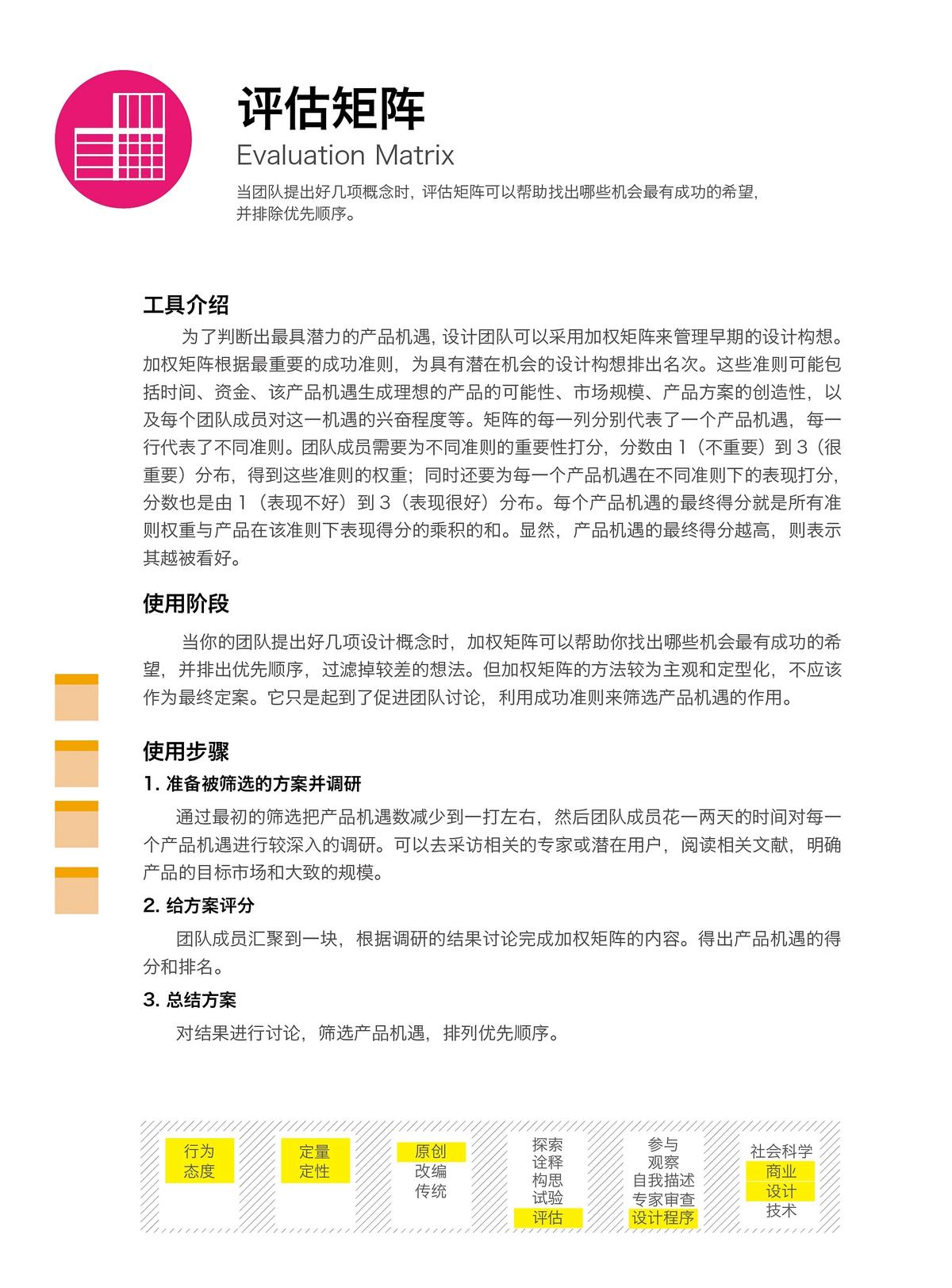 评估矩阵