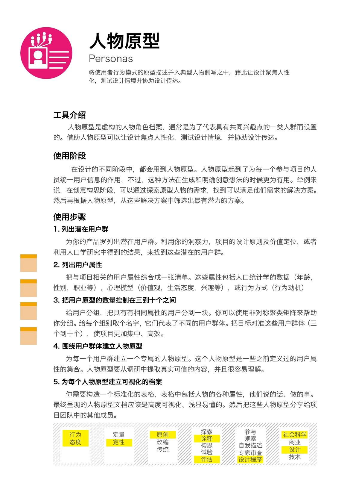 人物原型
