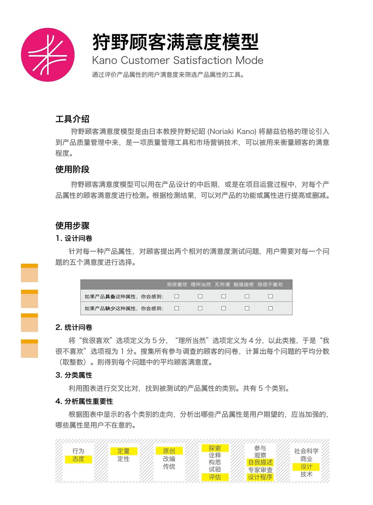 狩野顾客满意度模型