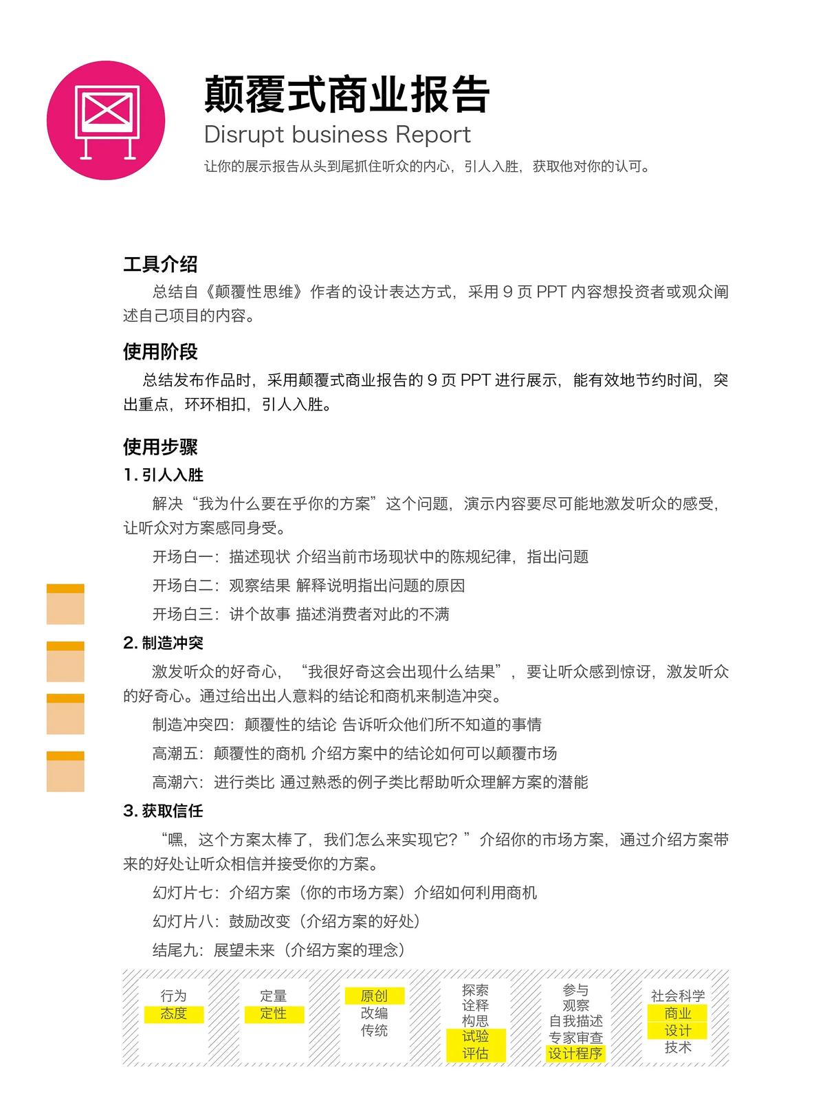 颠覆式商业报告