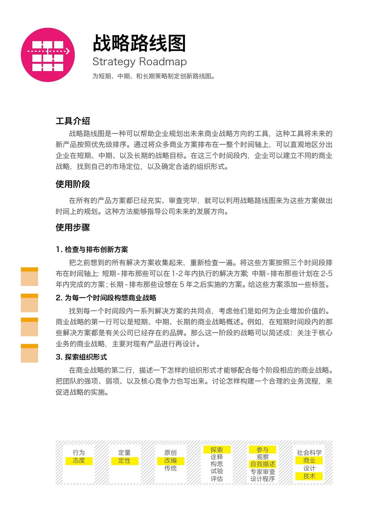 战略路线图