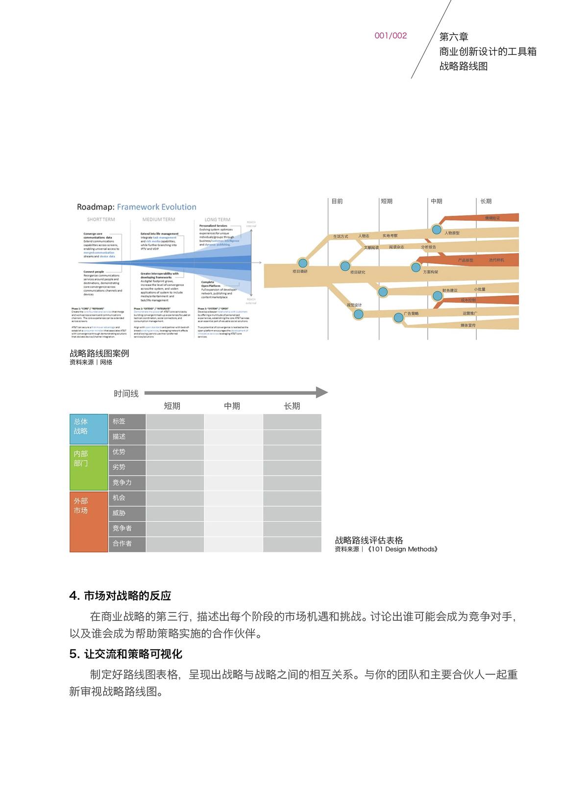 战略路线图