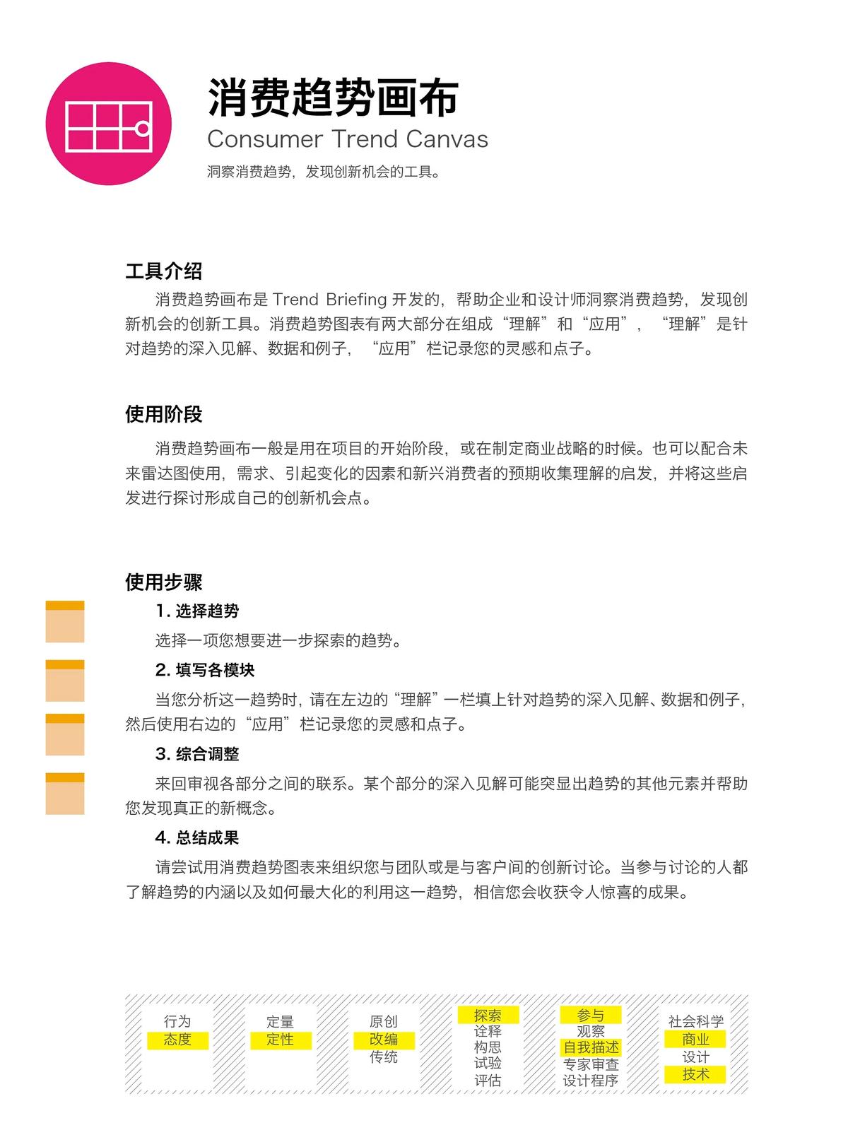 消费趋势画布