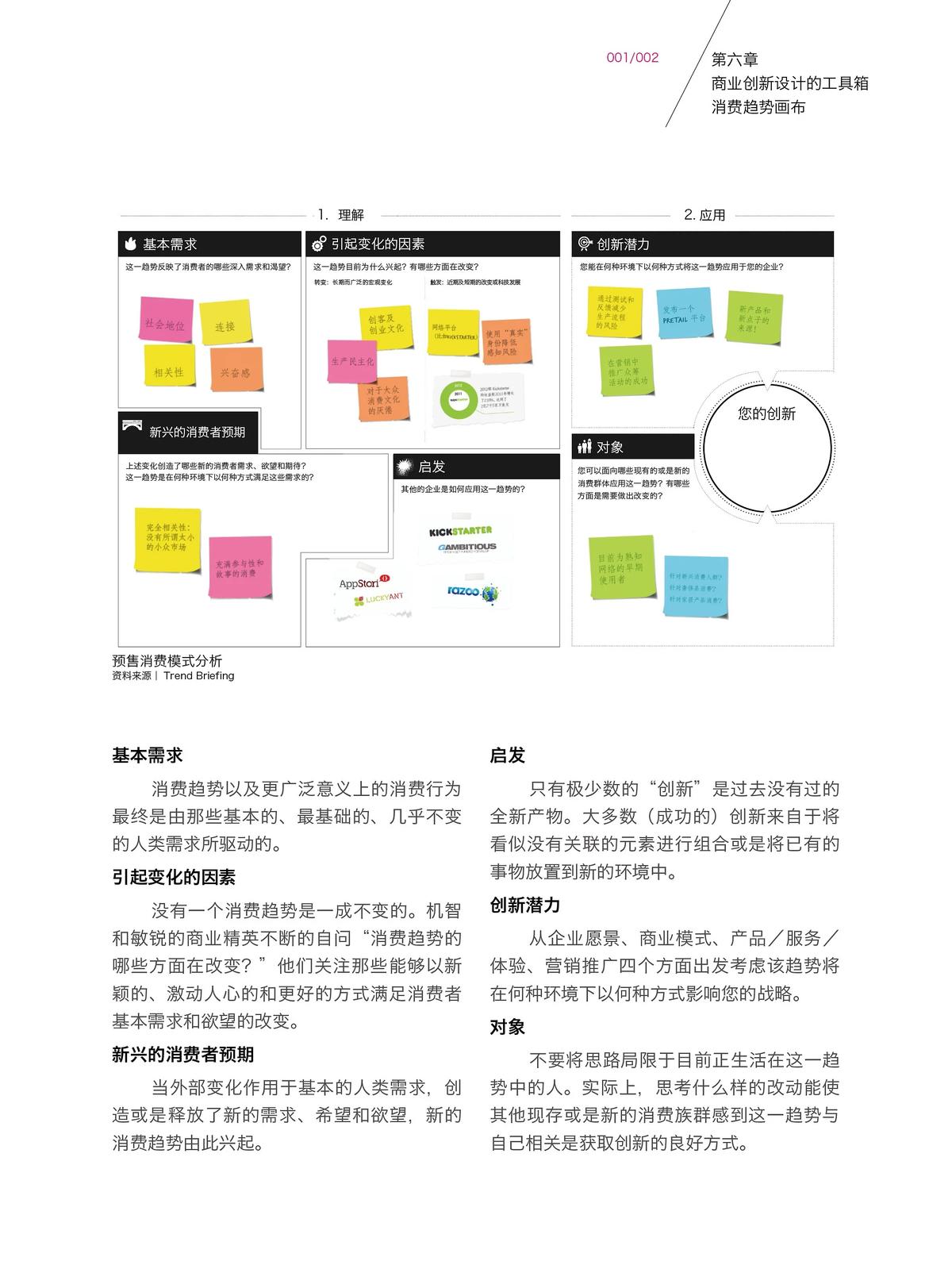 消费趋势画布