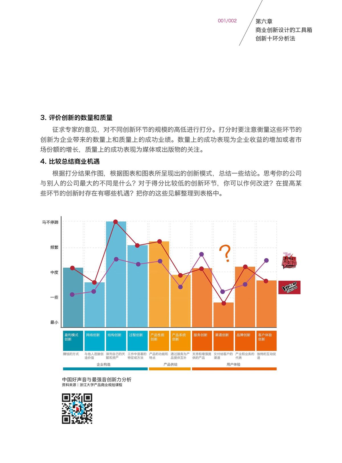 创新十环分析法
