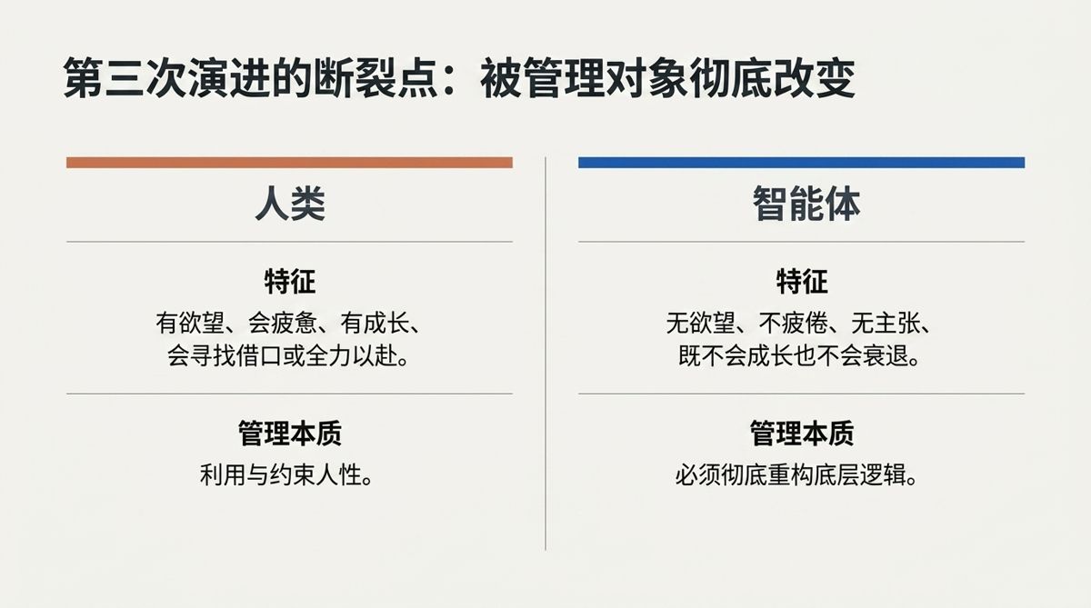 图解