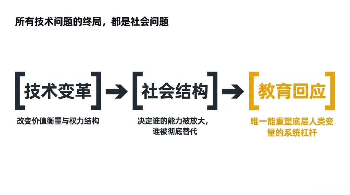 图解