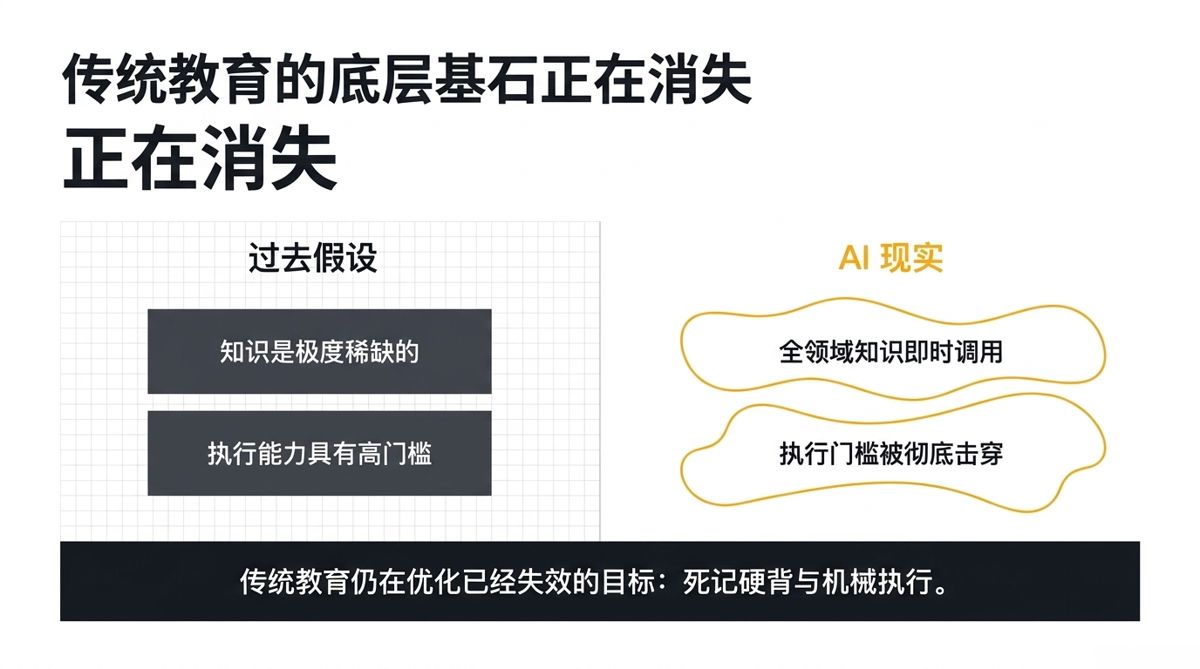 图解
