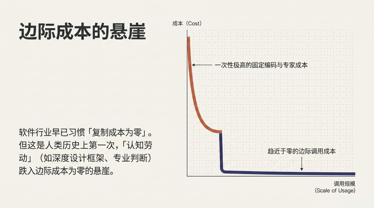 图解