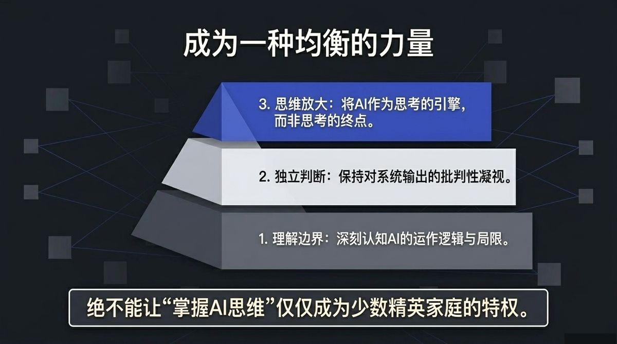 图解