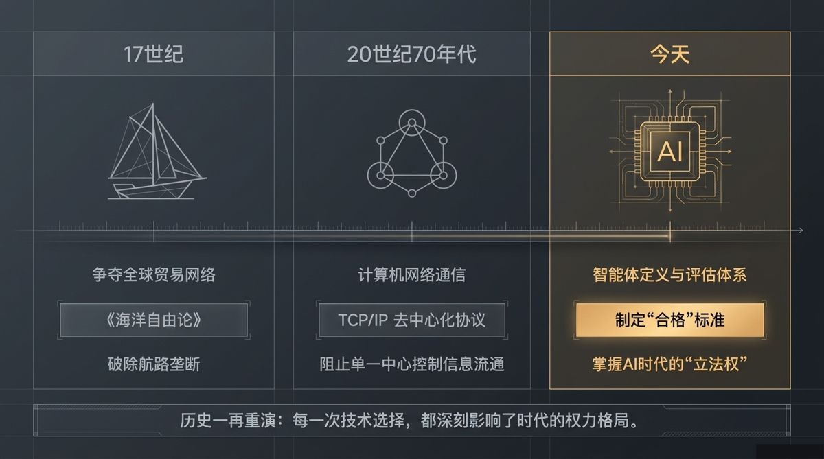 图解