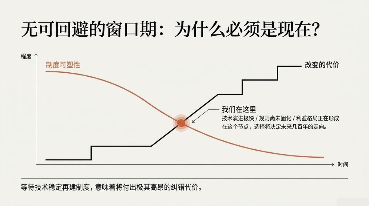 图解
