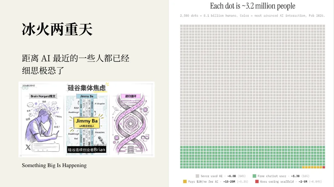 冰火两重天：全世界真正用 AI 创作的人还很少