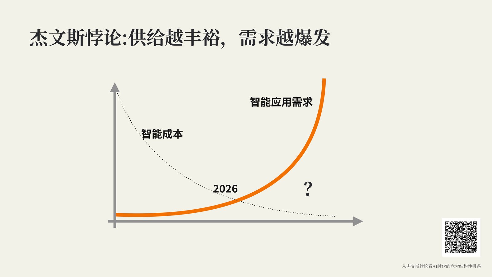 杰文斯悖论